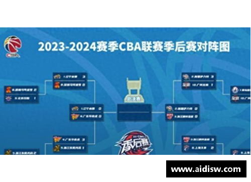 辽宁队CBA赛程公布，球迷期待重燃战火的时刻到了！