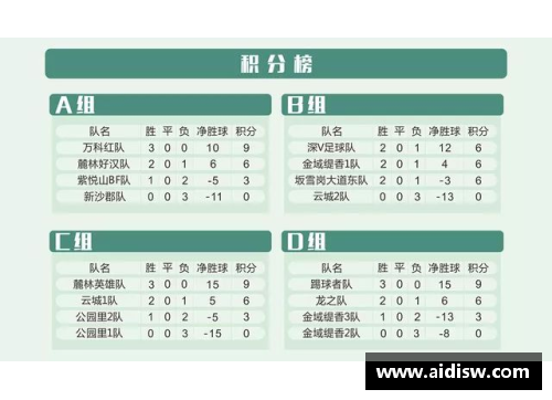 德甲球队实力对比分析：积分榜变化频繁，战况激烈