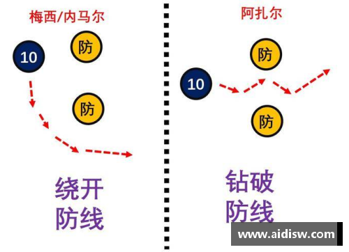 深度解析扫球员资料：从数据到战术的全面分析
