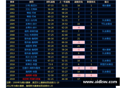 NBA联盟排名分析与球队表现综合评估