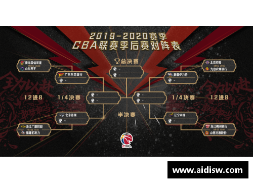mk体育CBA季后赛首轮赛程公布，谁能逆袭登顶？ - 副本